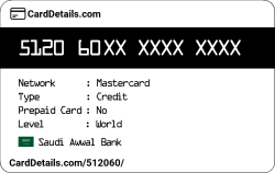 Card Details: 512060