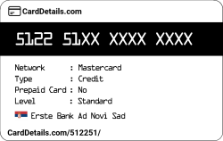 Card Details: 512251