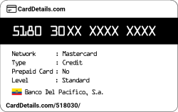 Card Details: 518030