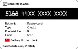 Card Details: 518844