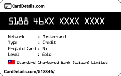Card Details: 518846