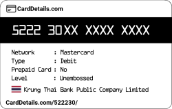 Card Details: 522230